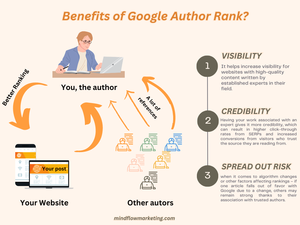 Benefits of Google Author Rank