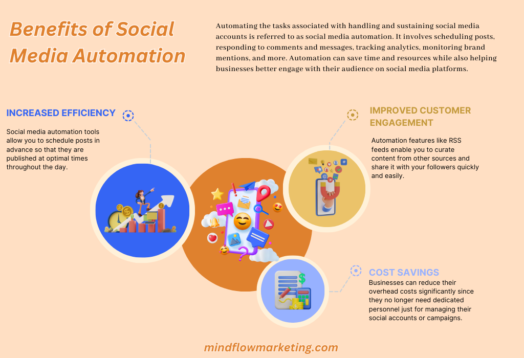 Benefits of Social Media Automation