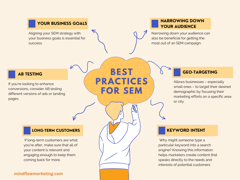 Best Practices for SEM