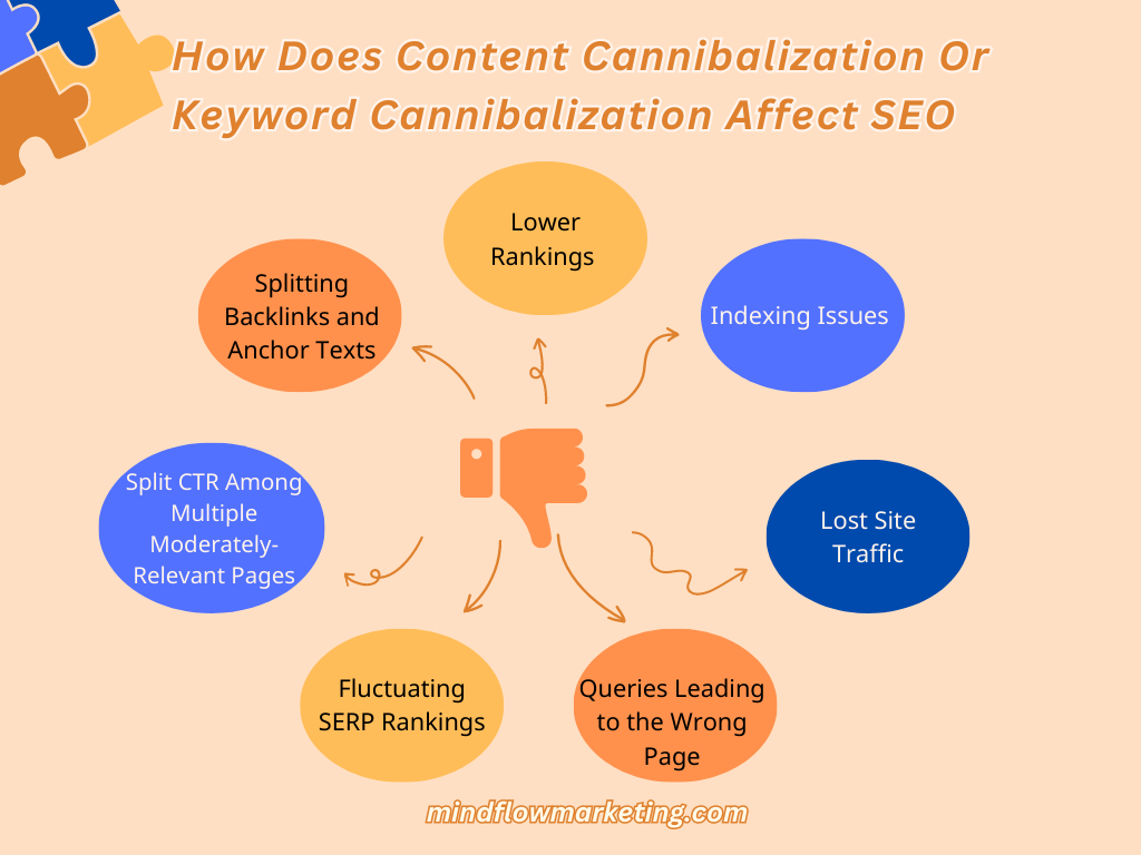 Content Cannibalization & SEO