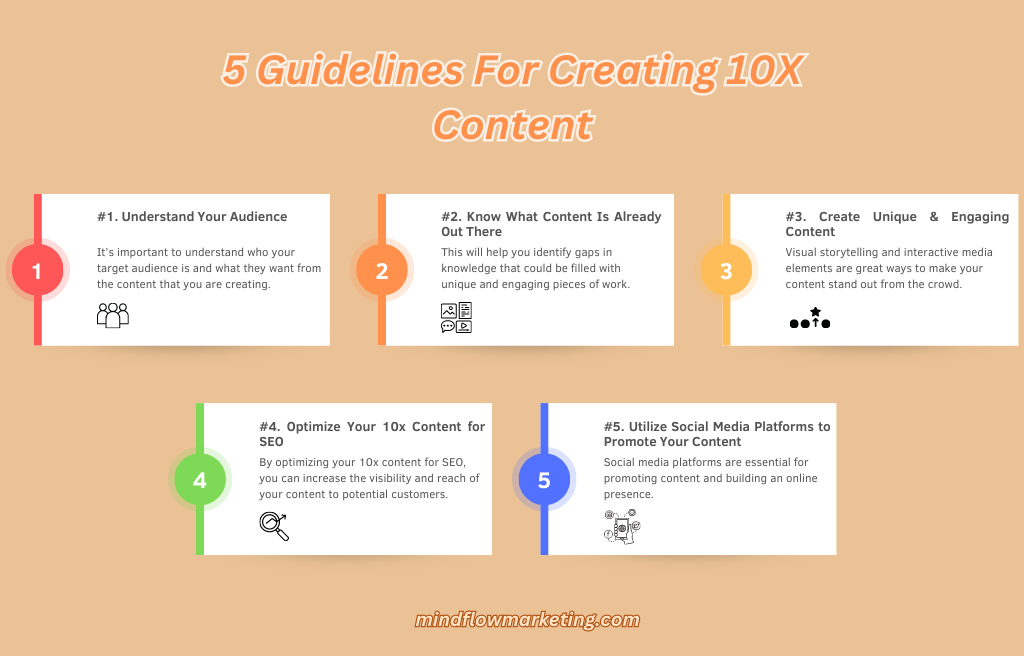 Creating 10X Content