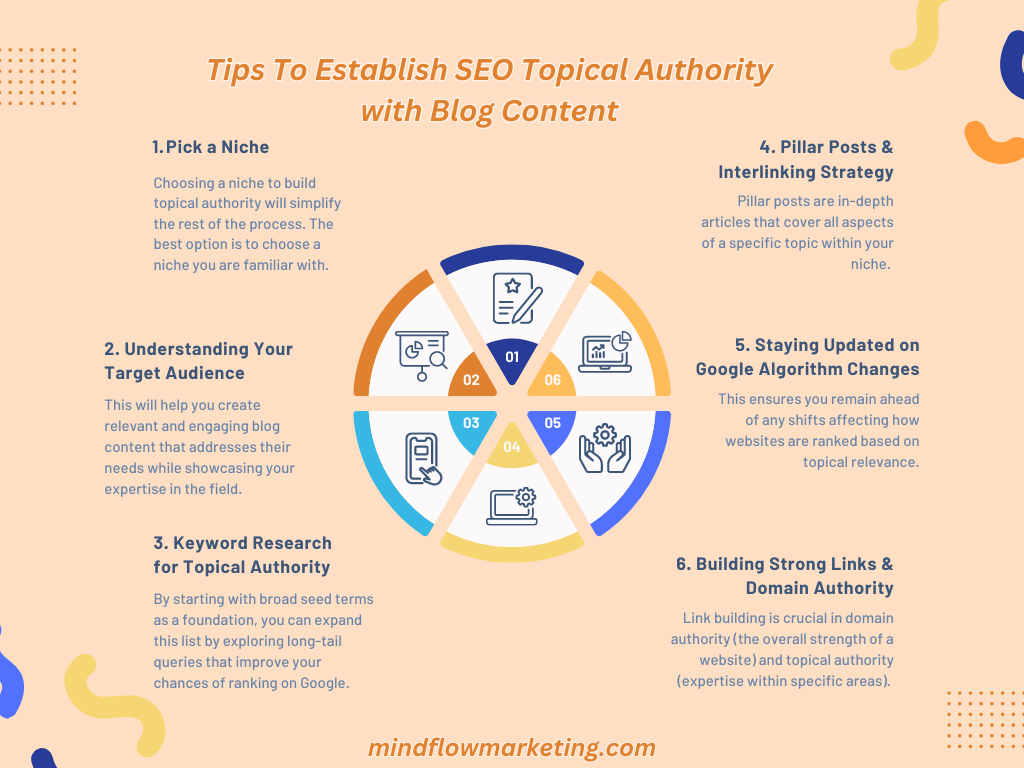 Establish SEO Topical Authority with Blog Content