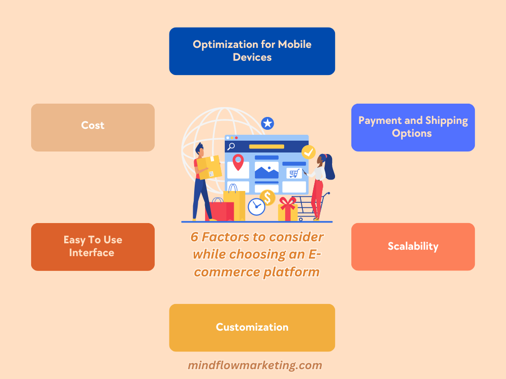 Factors choosing E-commerce platform