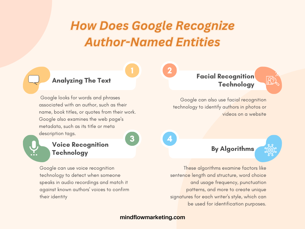 How Does Google Recognize Author-Named Entities