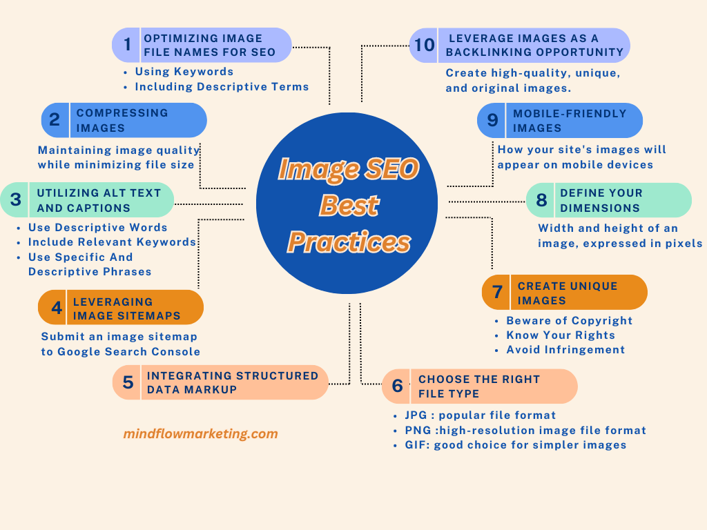 Image SEO Best Practices