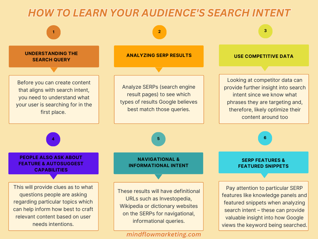 Learn Your Audience's Search Intent