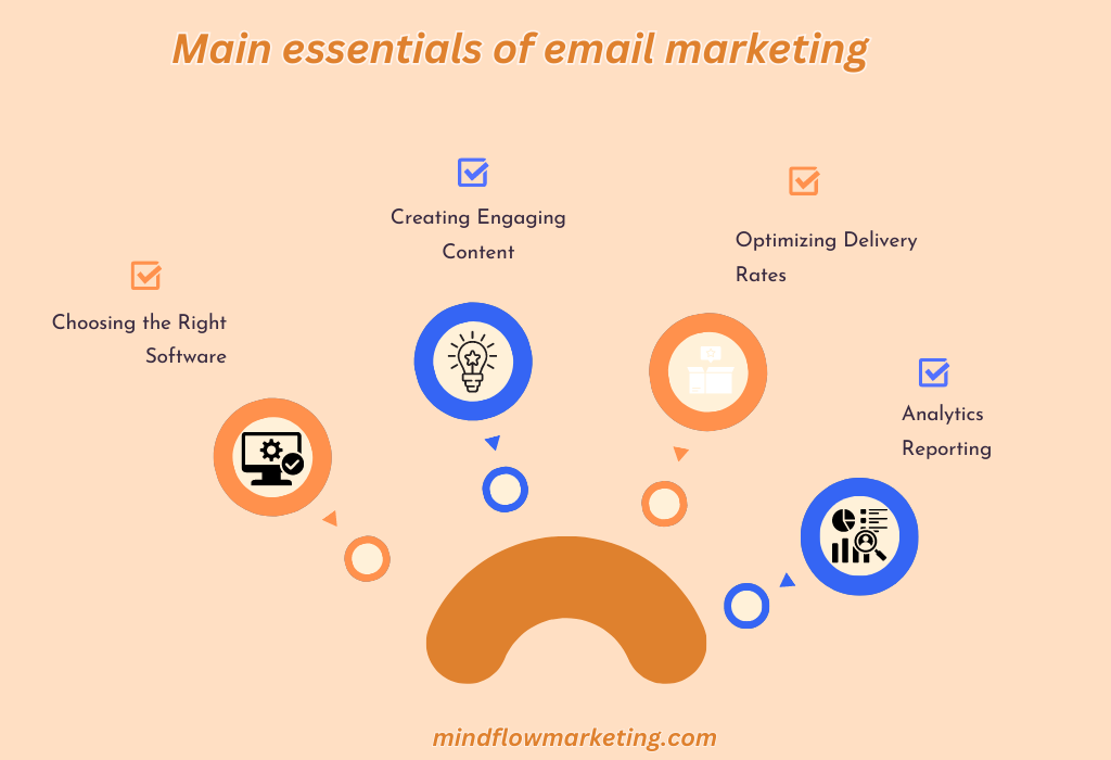 Main essentials of email marketing