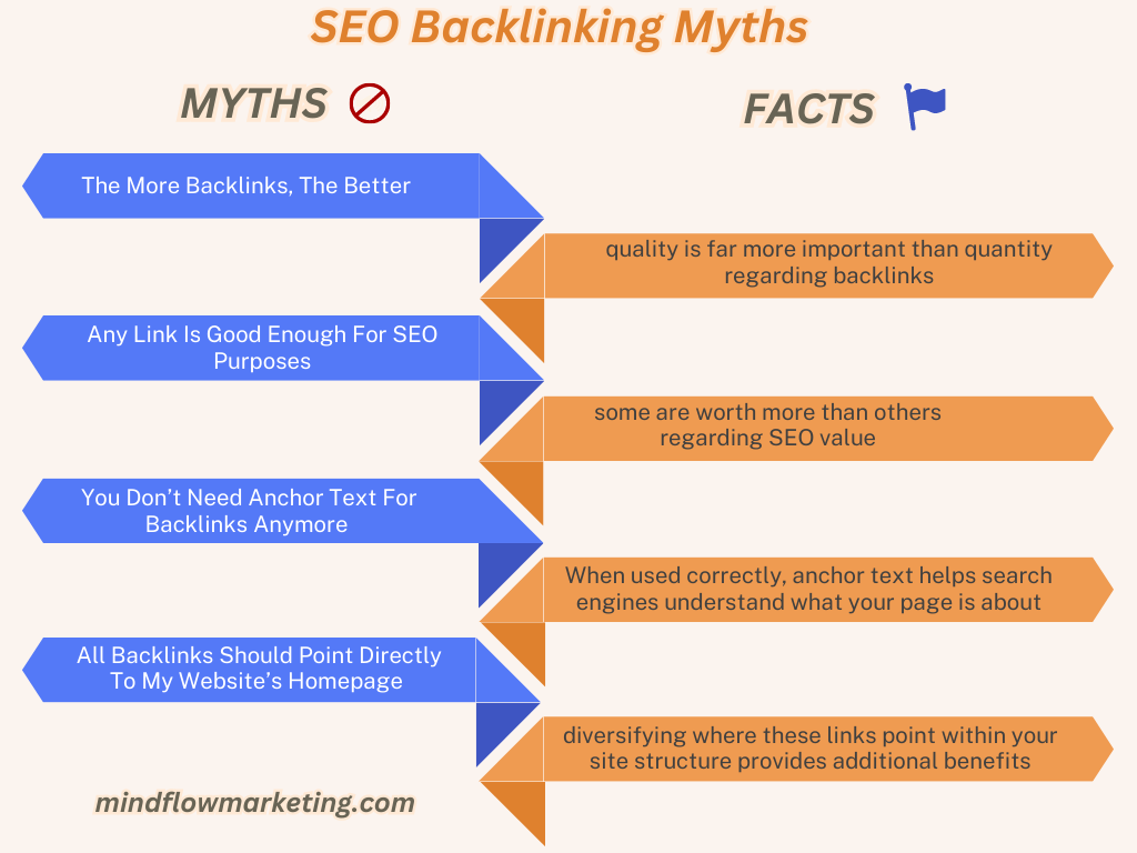 SEO Backlinking Myths
