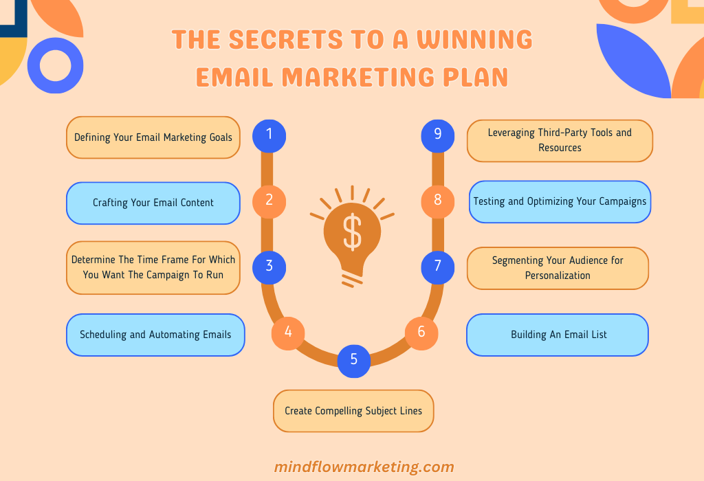 Secrets   Winning Email Marketing Plan