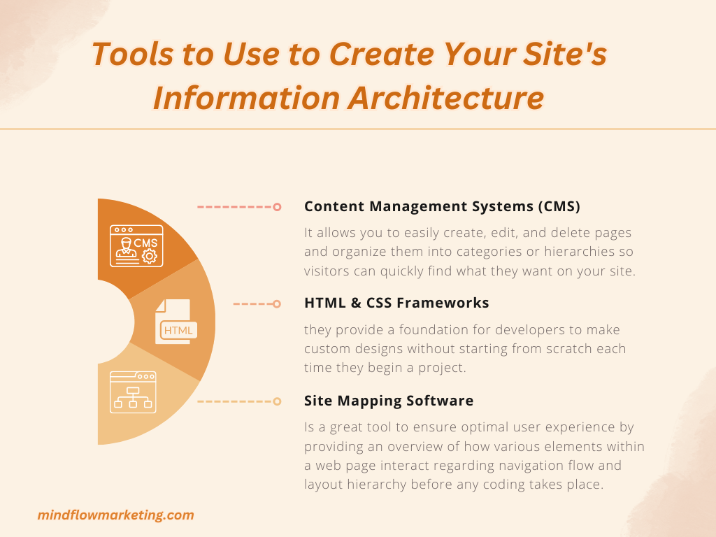 Tools Create Site Information Architecture