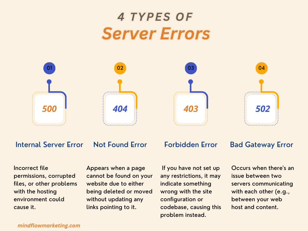 Types of Server Errors