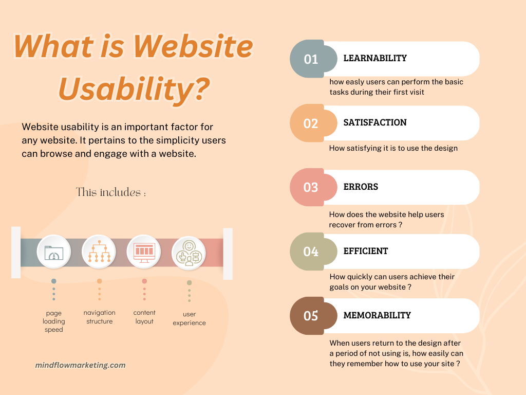 What is Website Usability