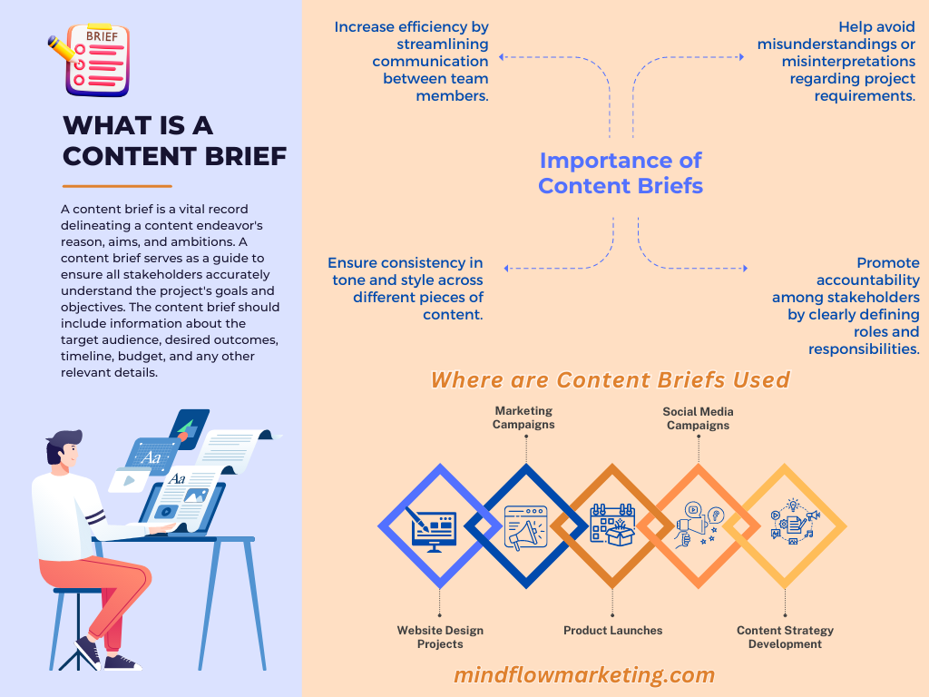 What is a Content Brief