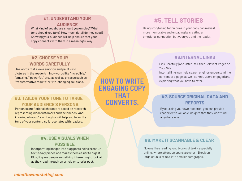 how to write engaging copy that converts.