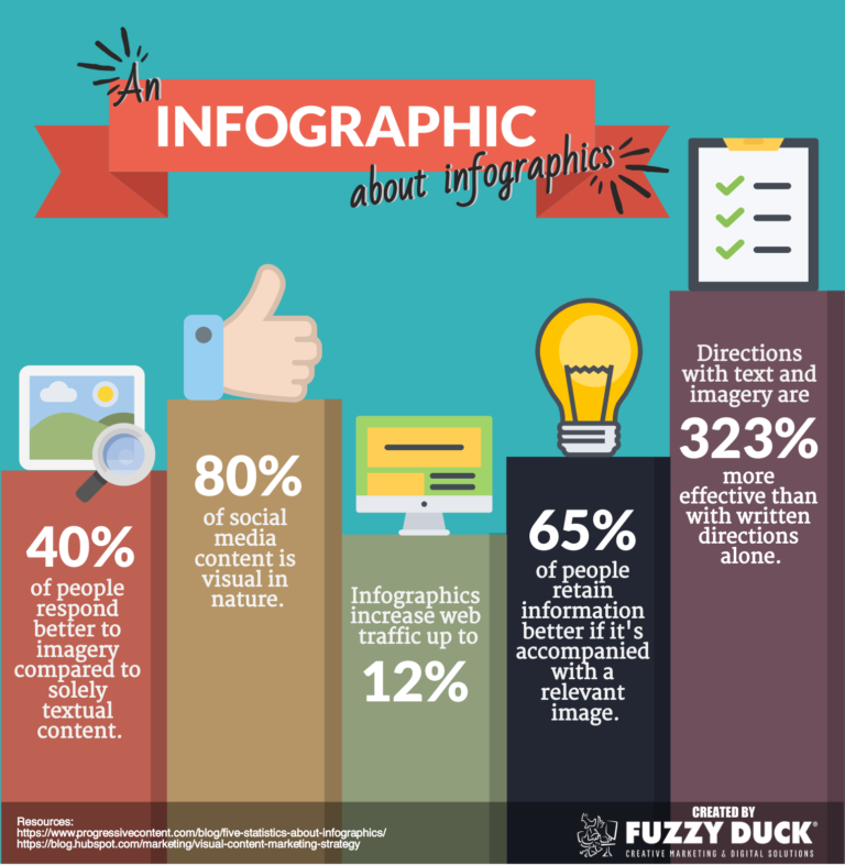 Crafting Perfect Blog Posts : Infographics