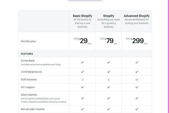 Shopify vs shopify plus : Pricing