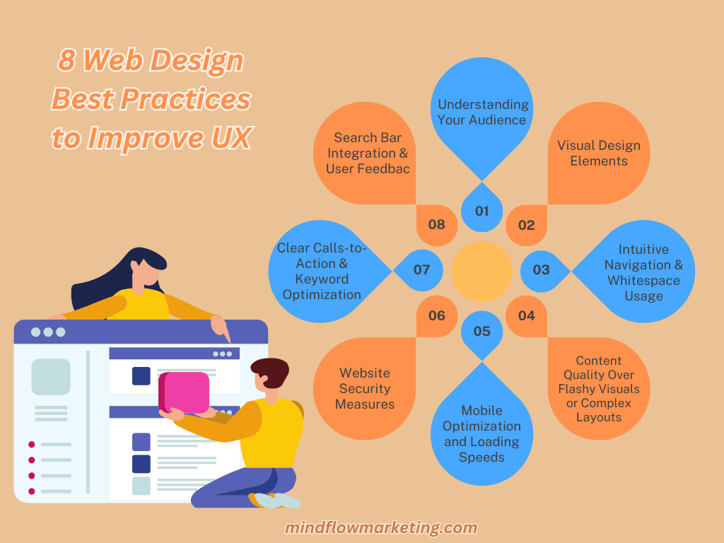 Web Design Best Practices to Improve UX