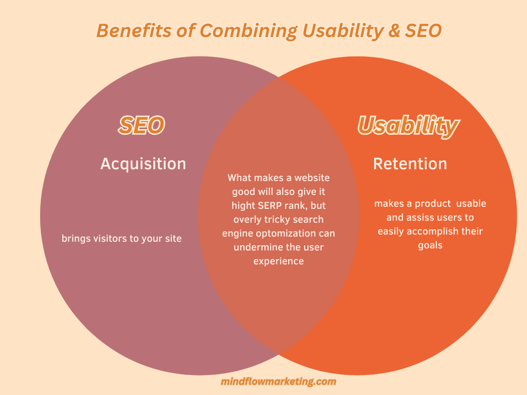 Benefits of Combining Usability & SEO