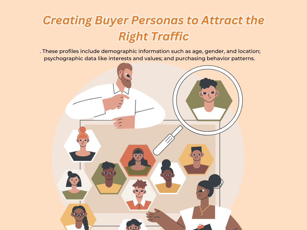 Creating Buyer Personas  Attract  Traffic