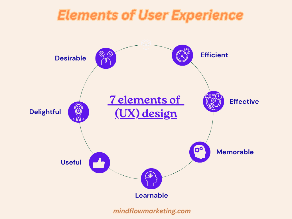 Elements of User Experience