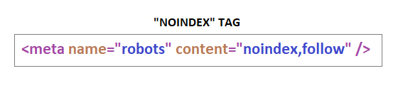  “noindex” tag