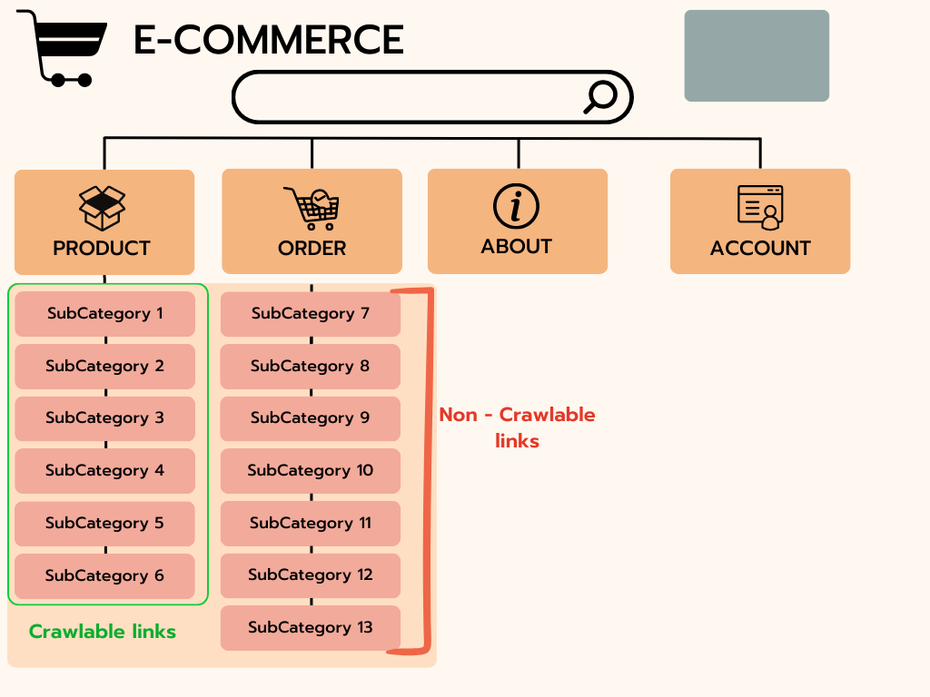 Optimizing E-commerce Sites - Menu Organization 